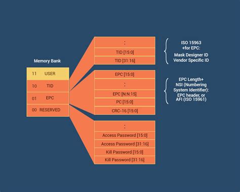 uhf epc gen2 rfid|uhf gen2 protocol.